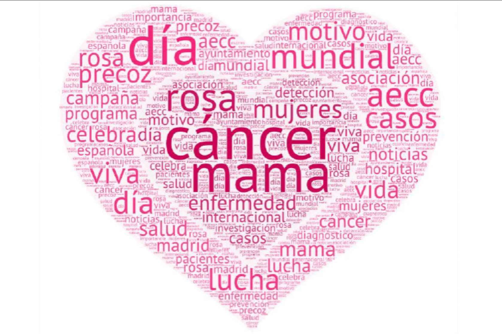 Hallon explica que se han alcanzado casi 4700 noticias sobre el Día Mundial del Cáncer de Mama en solo cinco días
