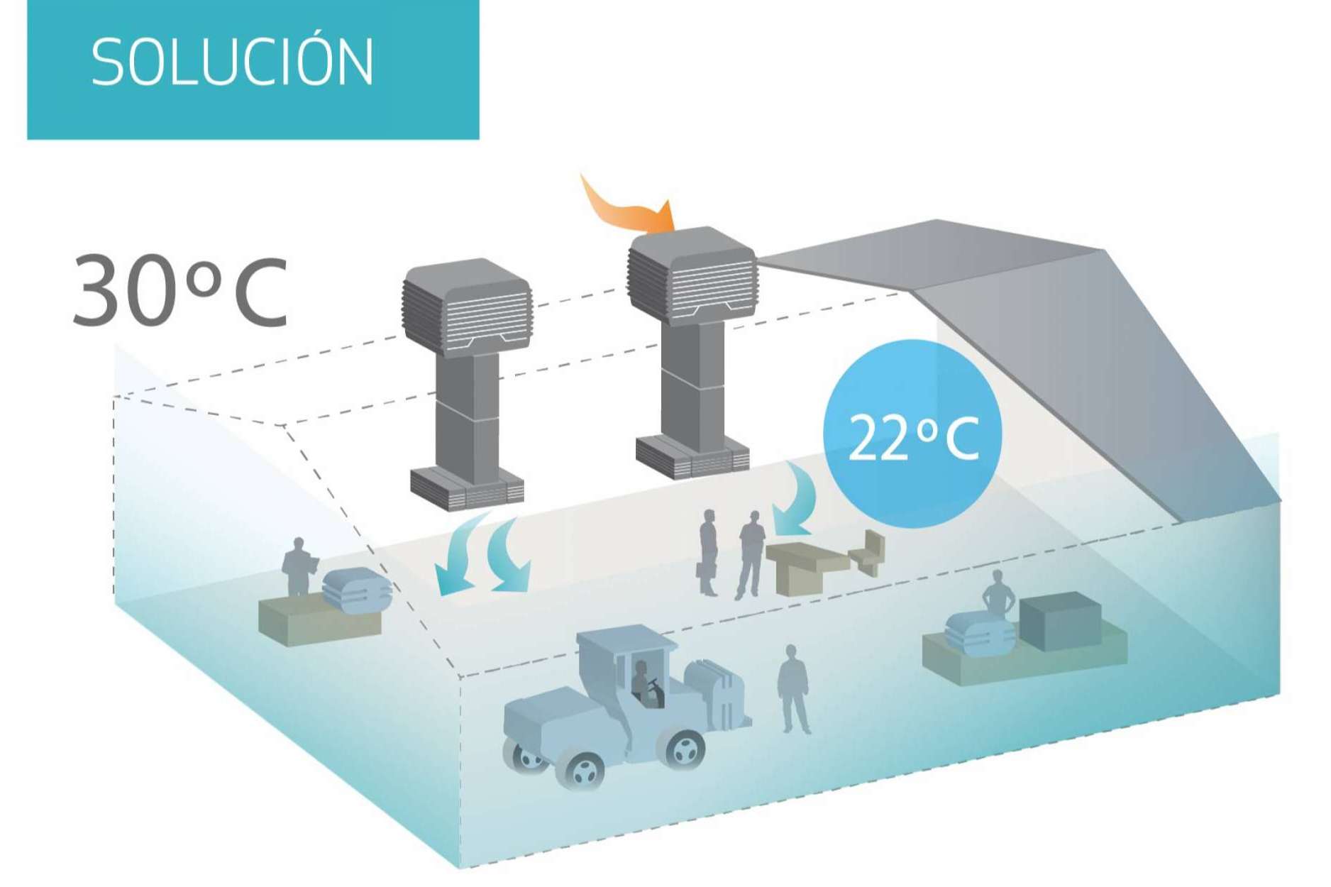 La climatización evaporativa Biocool es una solución al calor con un mínimo coste energético