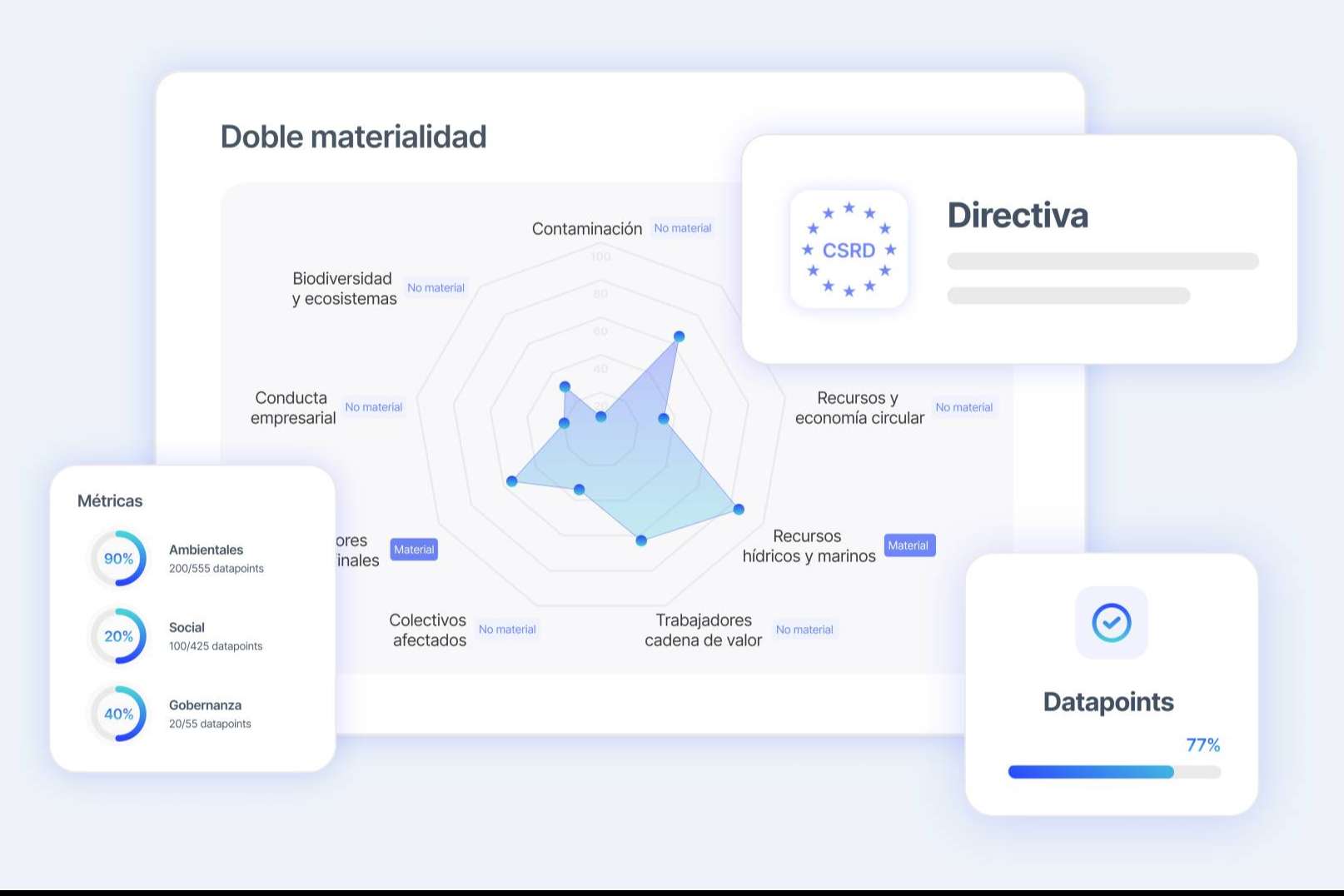 Cómo Dcycle se convierte en el aliado integral para el cumplimiento de la CSRD